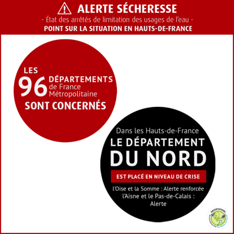 Crise sécheresse dans le département du Nord